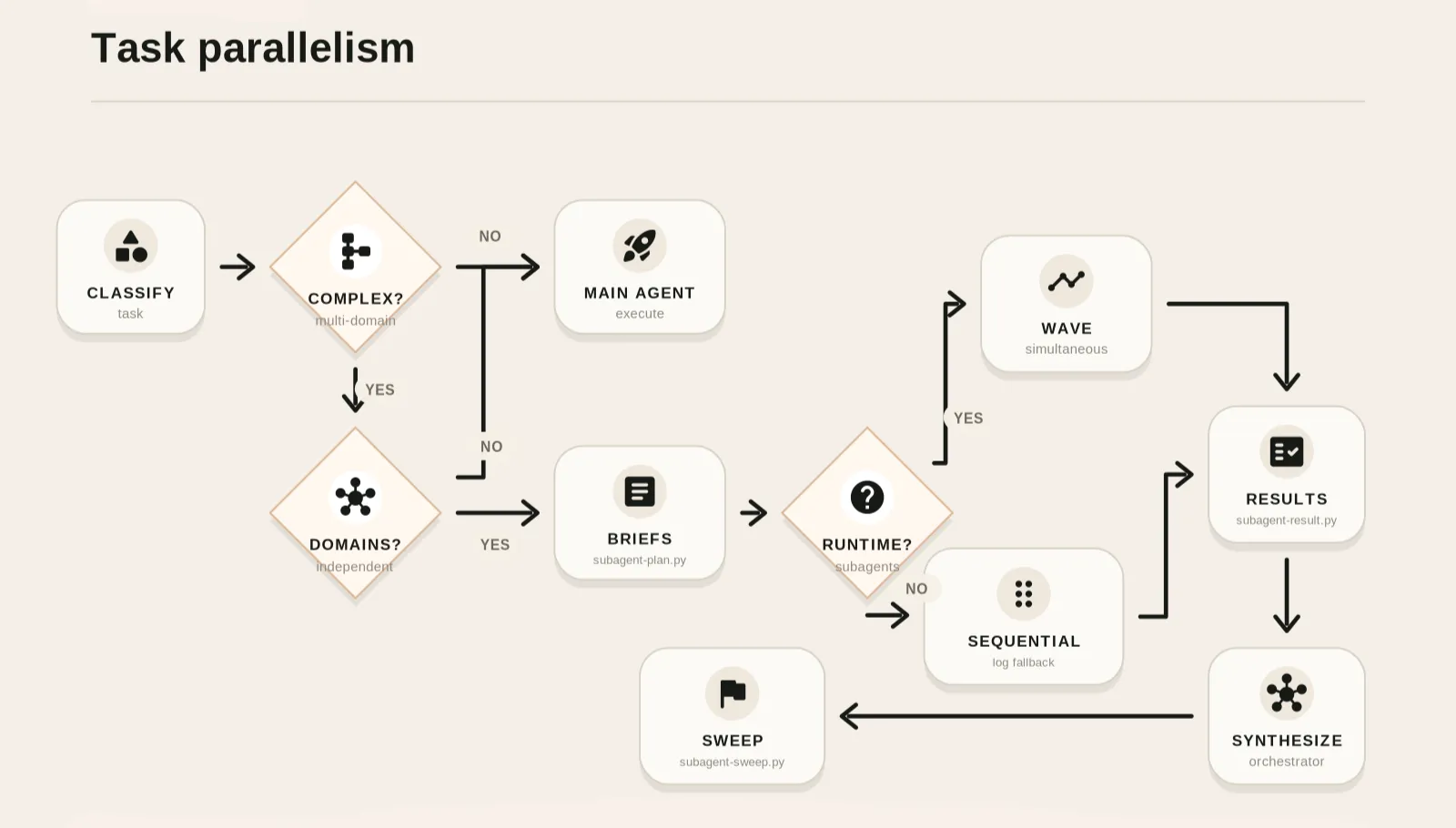 Task Parallelism workflow diagram